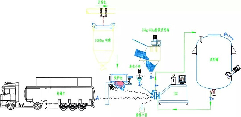 粉體投料吸粉設備廠家